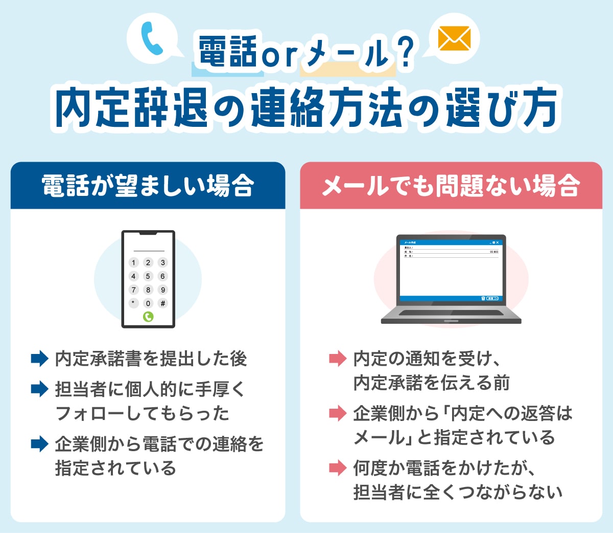 内定辞退の連絡は電話ではなくメールでもいい?