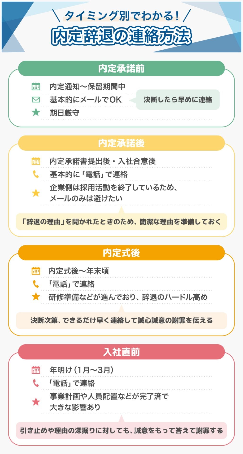 【内定辞退の時期別】連絡するときの注意点
