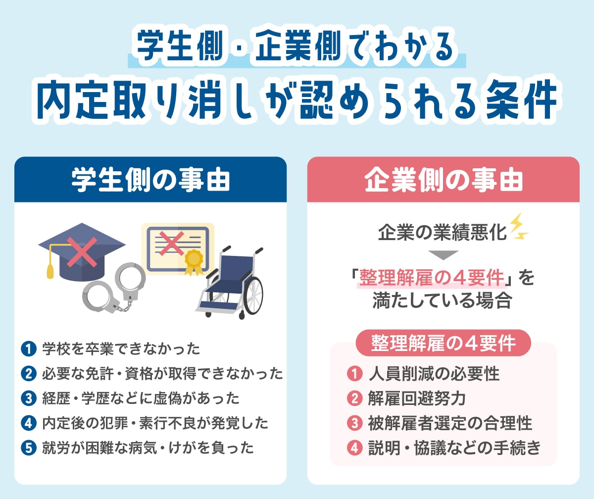 内定取り消しが認められる条件