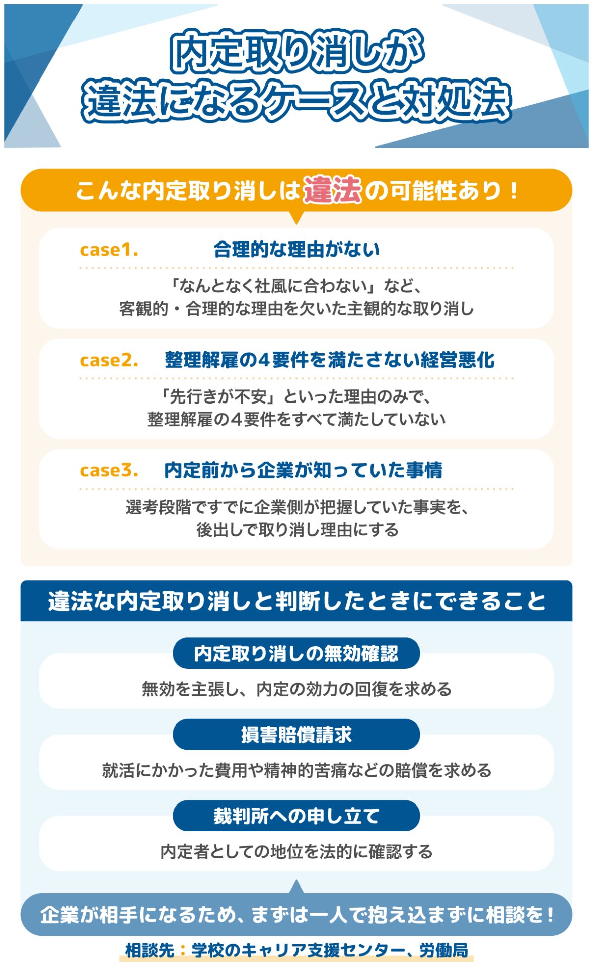 内定取り消しが違法になるケース