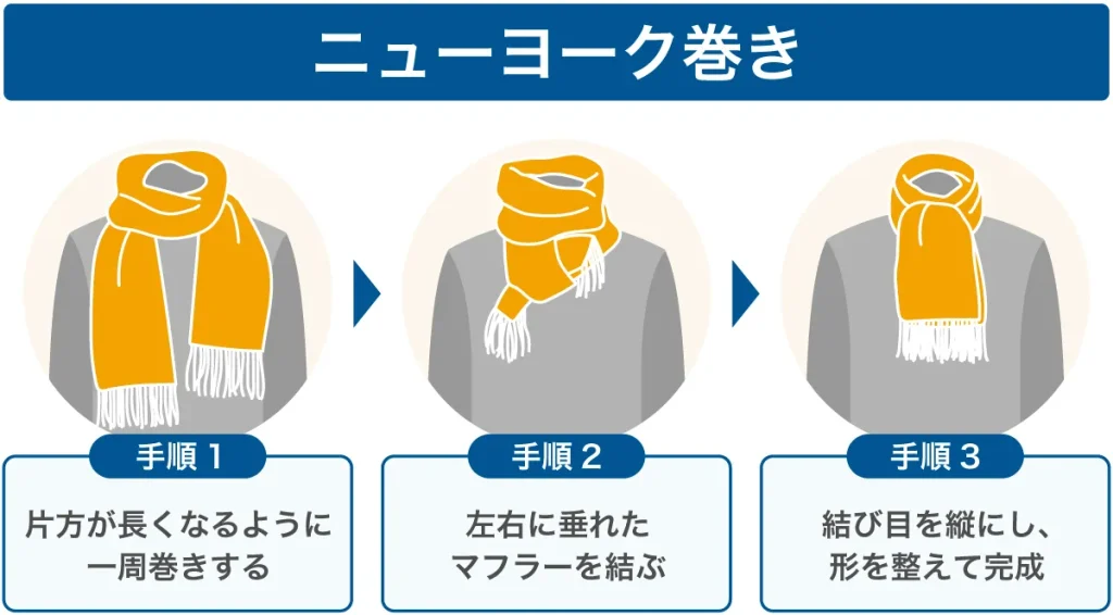 ニューヨーク巻き