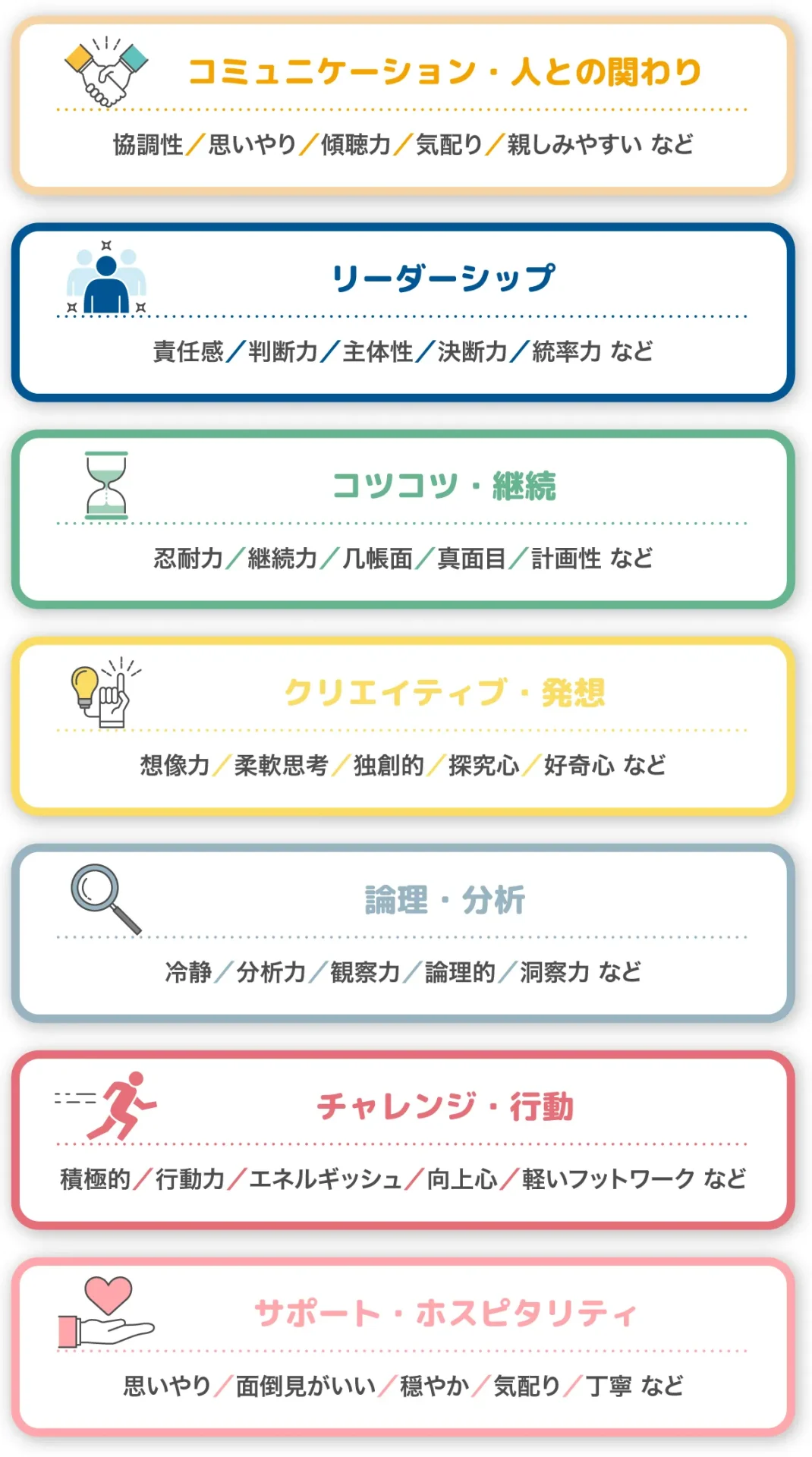性格一覧