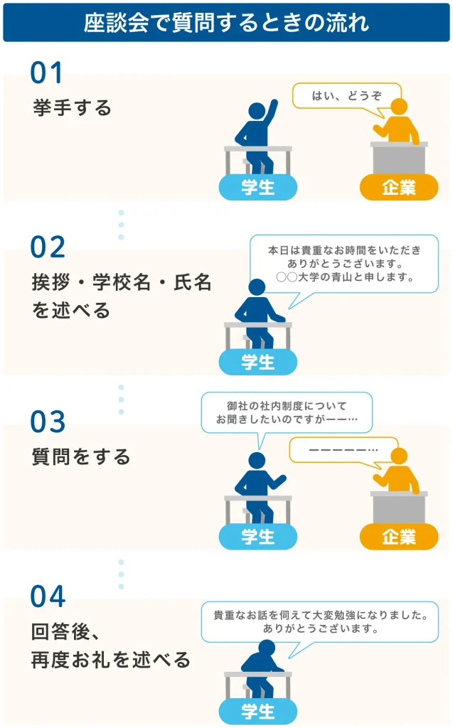 座談会で質問するときの流れ