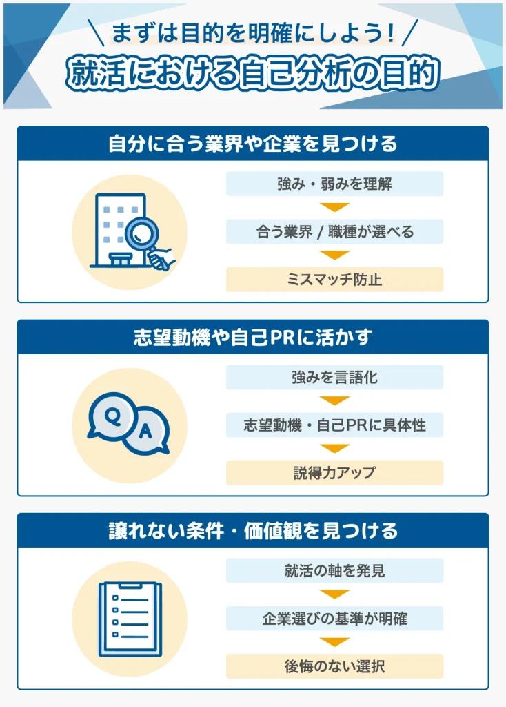 まずは目的を明確にしよう!就活における自己分析の目的