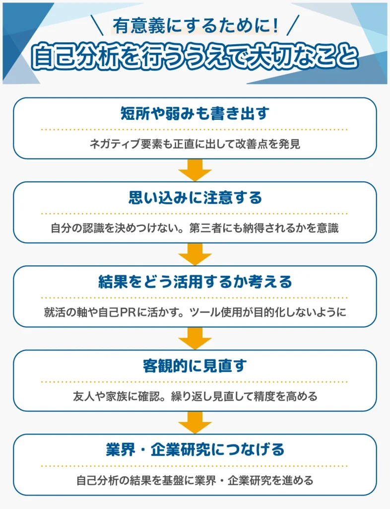 自己分析を行ううえで大切なこと