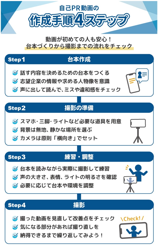 自己PR動画の作成手順4ステップ