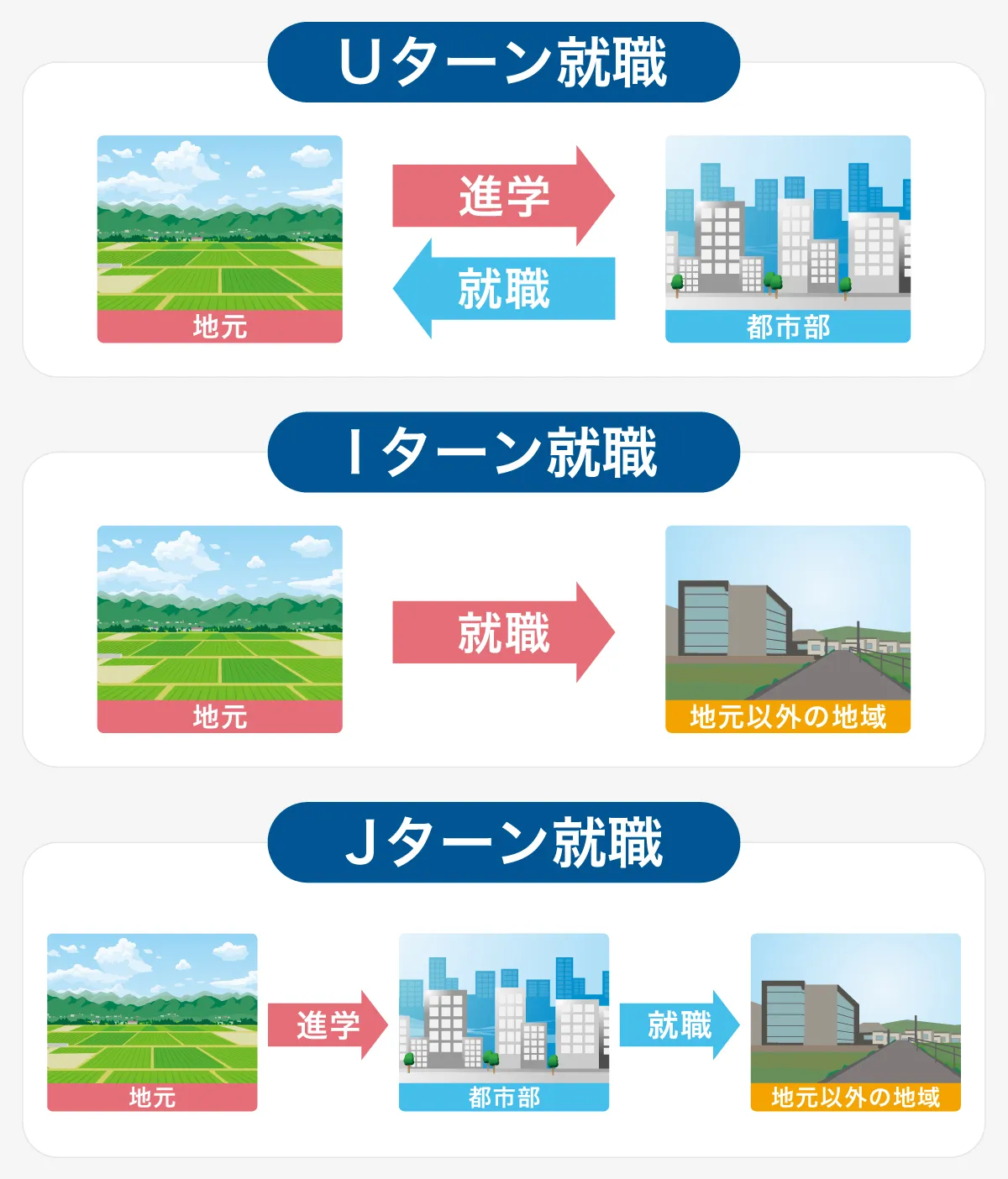 Iターン・Jターンとの違い