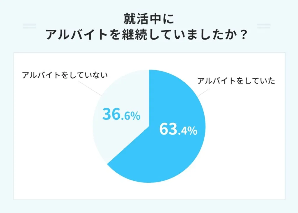 アルバイトの継続_調査結果