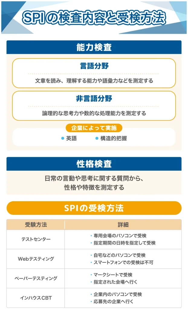 SPIの検査内容と受検方法