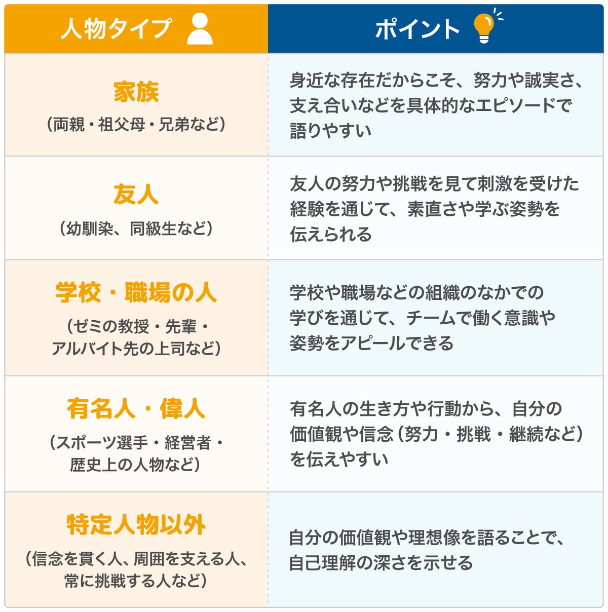 面接の回答に使える「尊敬する人」の例