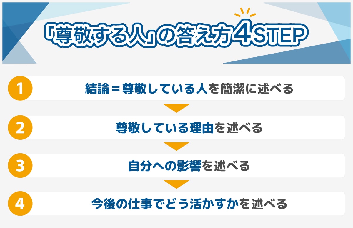「尊敬する人」の答え方4ステップ