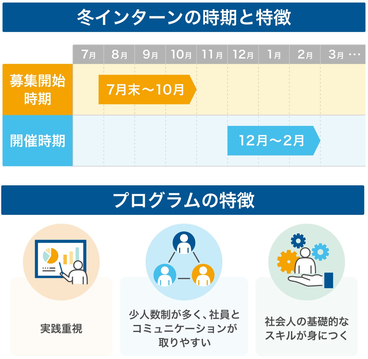 冬のインターンの概要