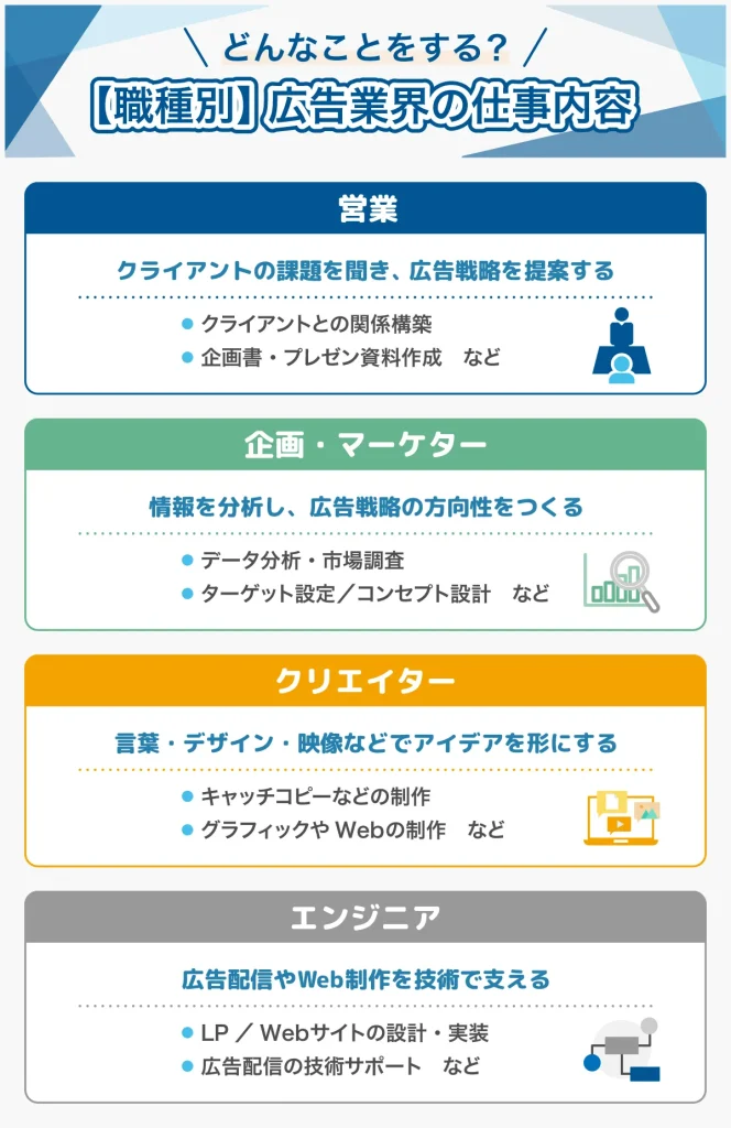 広告業界の仕事内容