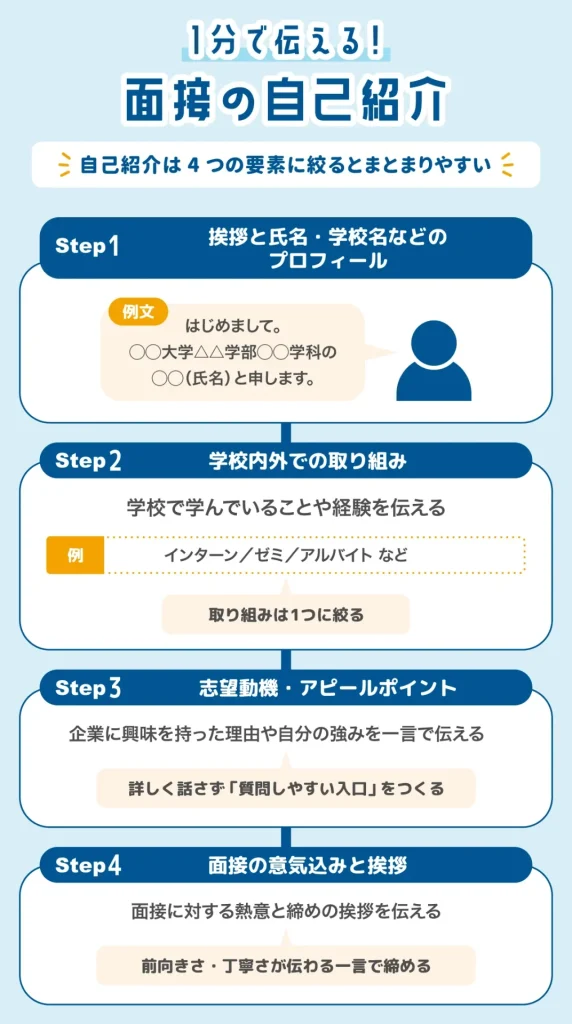 自己紹介の内容