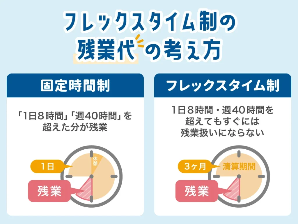フレックスタイム制の残業