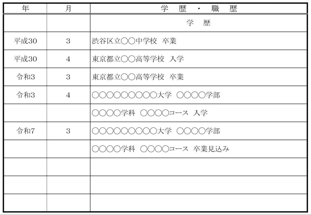 学歴の書き方