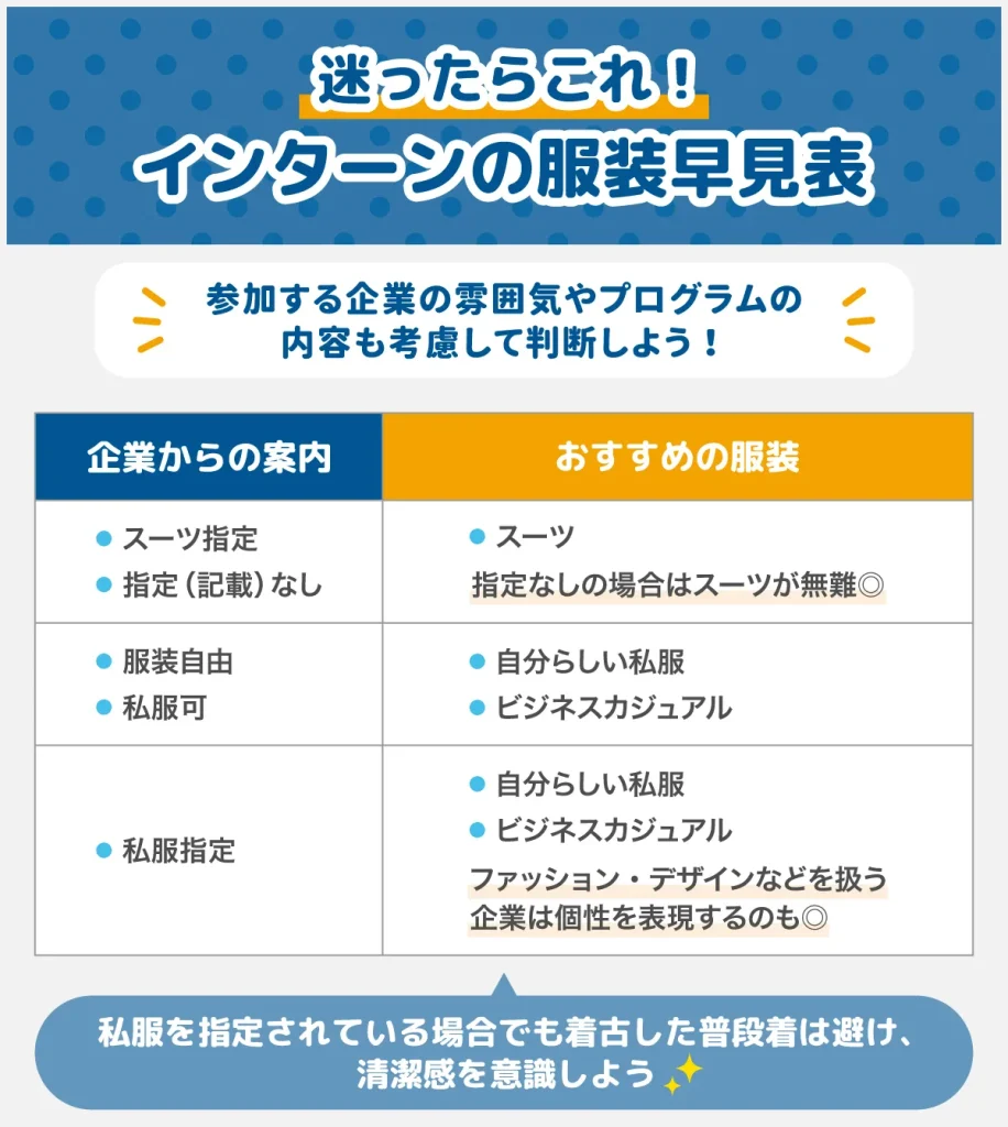 インターンの服装は何を着るべき?