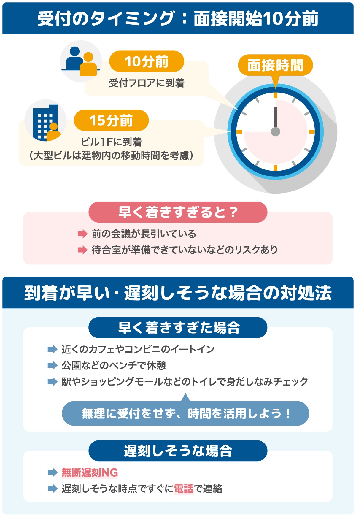面接の受付は何分前に行く?