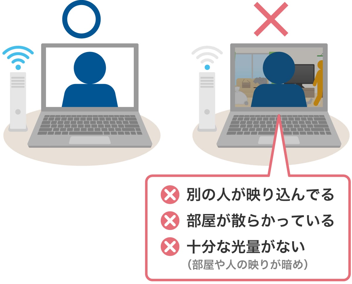 オンライングループディスカッションの環境