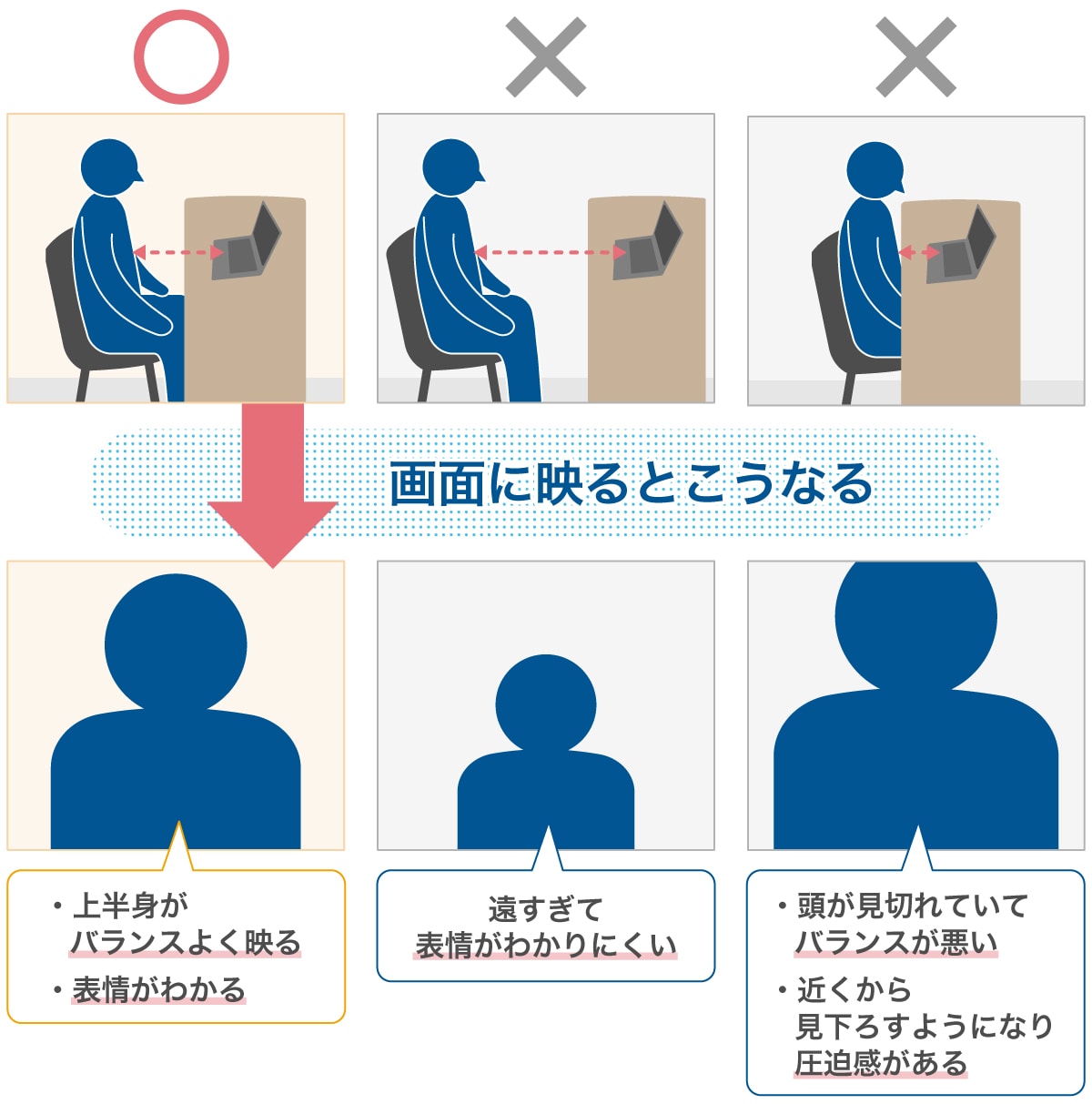 画面に映ったときの見え方
