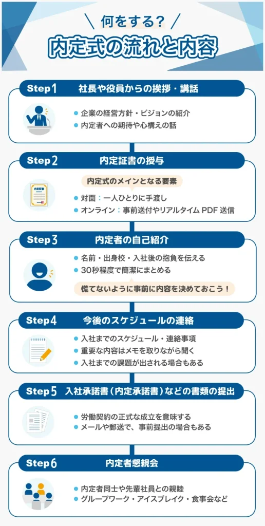 内定式の流れと内容