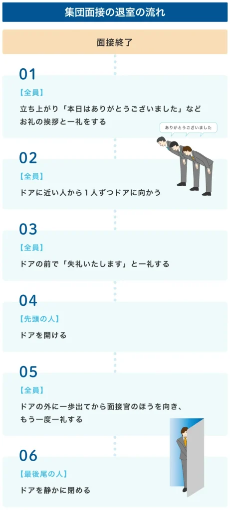 集団面接 退室の流れ